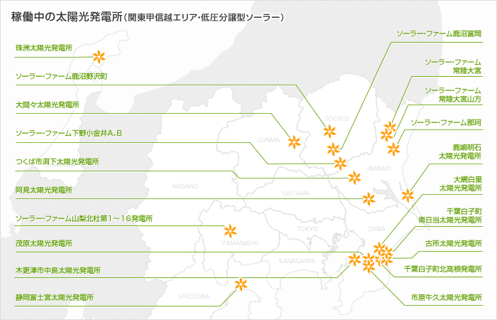 稼働中の太陽光発電所(メガソーラー・低圧分譲型ソーラー)